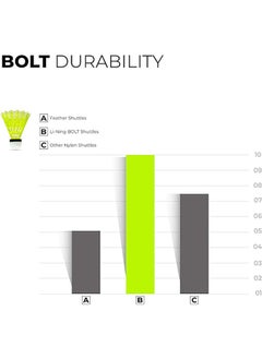 Bolt Boost Nylon Badminton Shuttlecocks | Slow Speed | High Quality | Synthetic Cork - pzsku/ZF908E6F958998FD708E6Z/45/_/1695207776/180dd28f-3434-41c5-a2f8-28e15d6b9086
