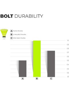 Li-Ning Bolt Boost Nylon Badminton Shuttlecocks | Slow Speed | High Quality | Synthetic Cork  - Image 5