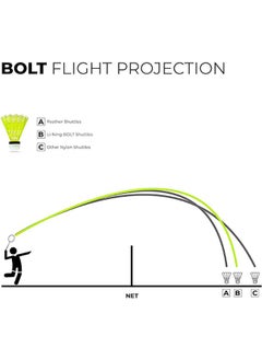 Li-Ning Bolt Boost Nylon Badminton Shuttlecocks | Slow Speed | High Quality | Synthetic Cork  - Image 4