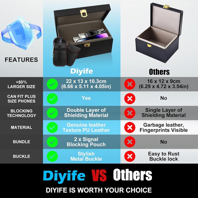 Diyife Extra Large Faraday Box, [10-15 Keys Capacity] Faraday Cage with 2 Pack Faraday Bags Key Fob Protector RFID Signal Blocker Cage, Anti-Theft Car Key Signal Blocking Box for Car Keys Phones - Image 2