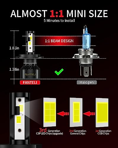 FANTELI 2x 𝖧𝟦/𝟫𝟢𝟢𝟥 Bulbs, 40000LM 900% Brighter 1:1 Size, No Adapter Required, 6500K Cool White IP68 Waterproof Off-Road Lights, Pack of 2 - Image 4