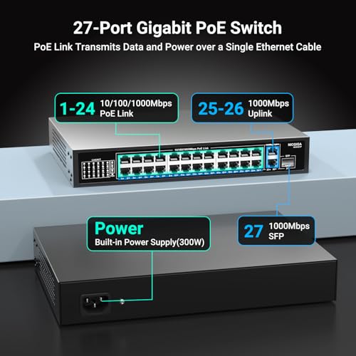 NICGIGA 24-Port Gigabit PoE Switch with 24 PoE+@300W, 2 Gigabit Uplink Ports, 1 SFP, Sturdy Metal for Desktop/Rack Mount, Plug and Play, Unmanaged Power Over Ethernet Switch - Image 2