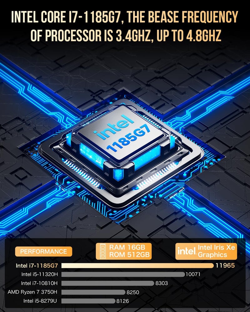 GMKtec Mini PC Intel Core i7-1185G7 (Turbo 4.8 GHz) 16GB DDR4 512GB SSD M2 Pro S Desktop Mini Computers WiFi 6, USB4.0, BT 5.2, DP, HDMI, RJ45 2.5G - Image 3