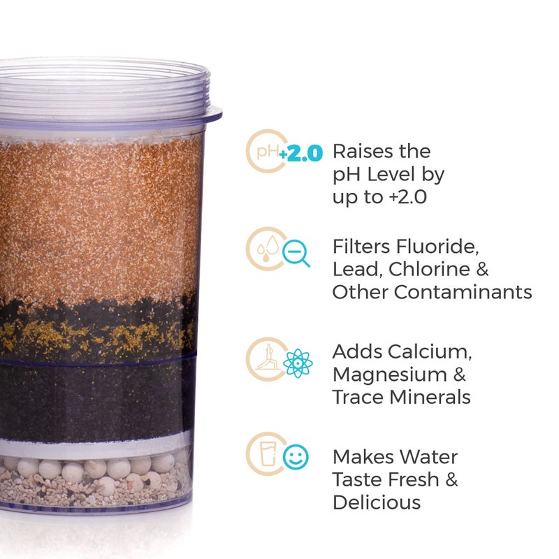 Santevia Fluoride And Chlorine Replacement Filter Gravity Water System, Alkaline and Adds Minerals - Image 2