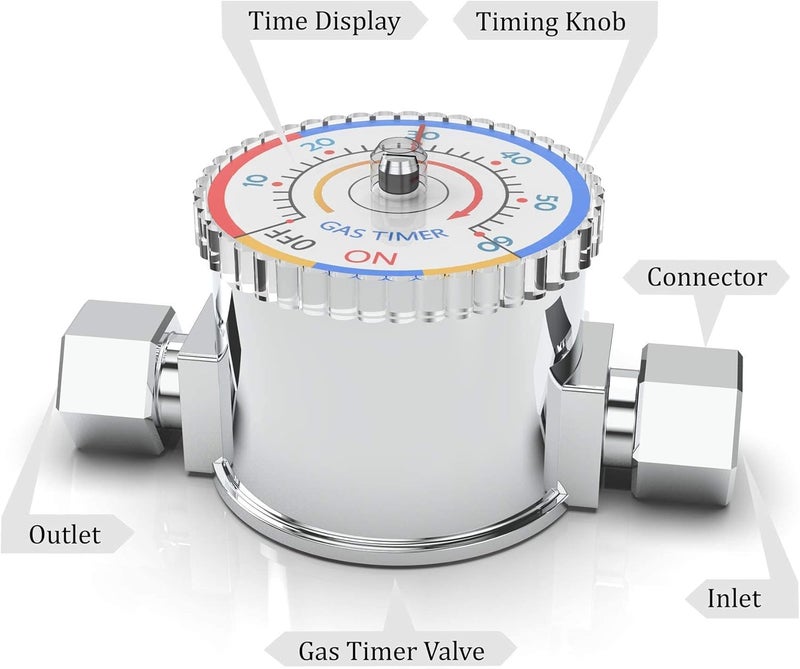 VFLAG Gas Safety Timer Automatic Shut Off Valve Non-Electric for BBQ Grill & Kitchen Fireplace Natural Gas Propane Stop Device 1/2'' NPT Indoor Outdoor - Image 3