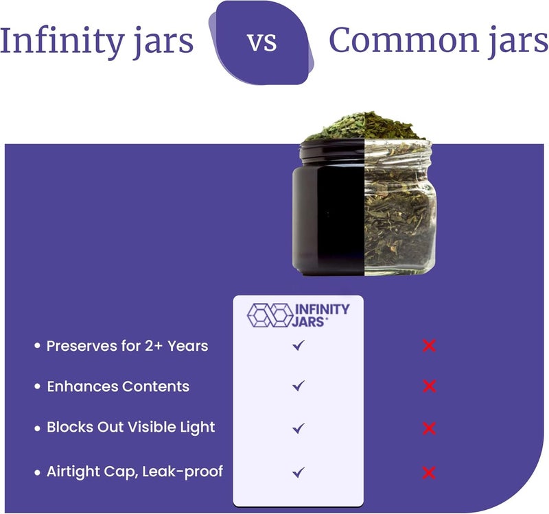 Infinity Jars Classic Black Glass Jar 10 ml (0.34 fl oz) Ultraviolet Airtight Smell Proof, Refillable Screw Top Container for Long-Term Storage of Coffee, Spices, Tea, Dried Goods, Kitchen Jar - Image 5