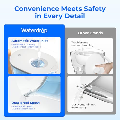 Waterdrop Water Filter Pitcher with 1 Filter, 200-Gallon Long-Life, Chubby 10-Cup Large Water Filter Pitcher, NSF Certified, 5X Times Lifetime, Reduces PFOA/PFOS, BPA Free, Blue - Image 3