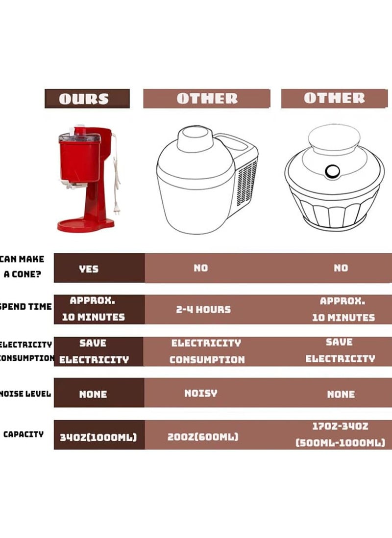 Ice Cream Maker with Built-in Freezer: Perfect for Kitchenaid, Ideal for Fruit Ice Cream Rolls and Frozen Desserts.