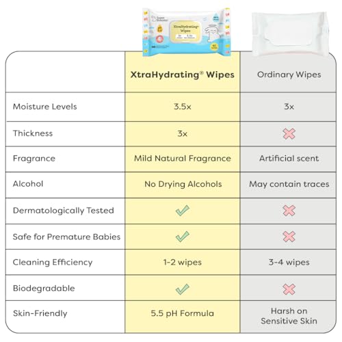 SuperBottoms 99% Pure Water Baby Wet Wipes - Skin-Friendly 5.5 pH Formula - Gentle & Biodegradable Wet Wipes for Baby - Dermatologically Tested - Thick & Durable (Pack of 1, 72 pcs) - Image 4