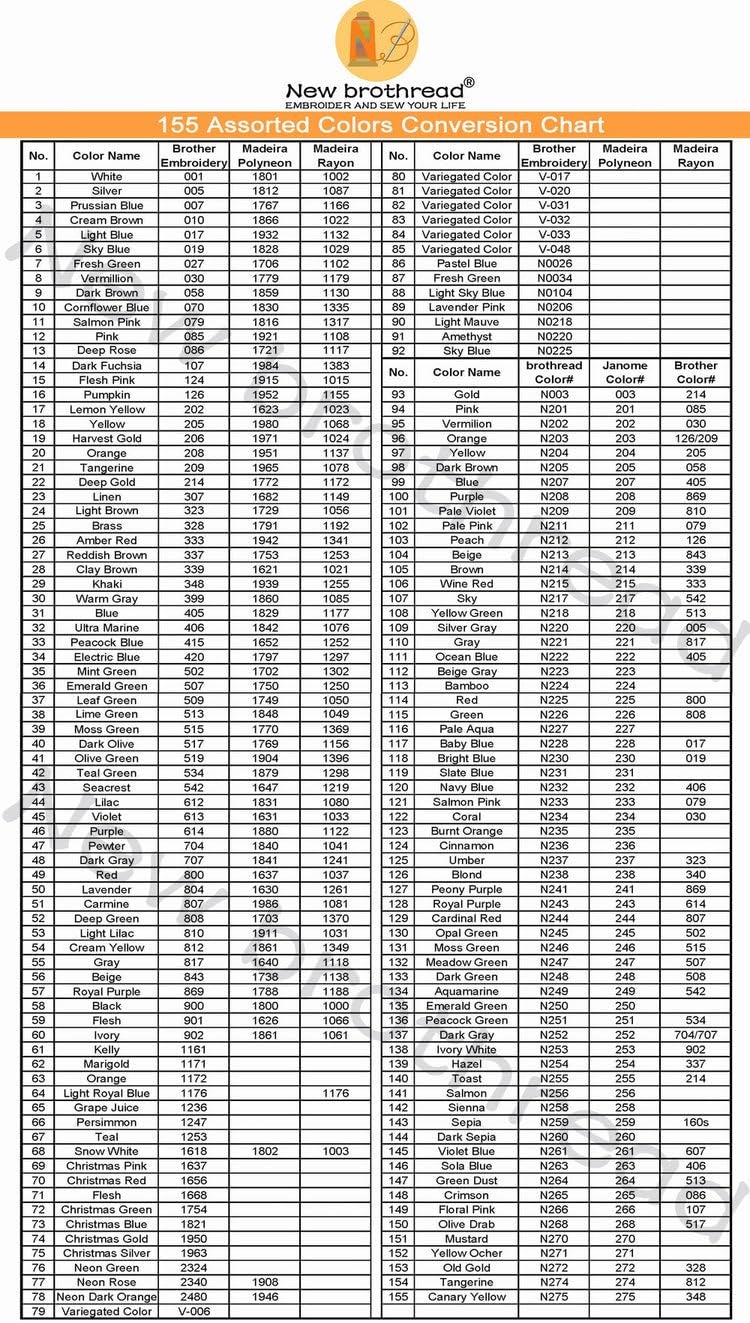 New brothread - Single Huge Spool 5000M Each Polyester Embroidery Machine Thread 40WT for Commercial and Domestic Machines - Yellow - Image 4
