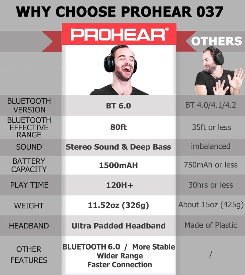 PROHEAR 037 Bluetooth 5.3 Hearing Protection Headphones with Rechargeable 1500mAh Battery, 30dB SNR Safety Noise Reduction Ear Muffs 120H Playtime for Mowing, Workshops, Snowblowing - Black - Image 2