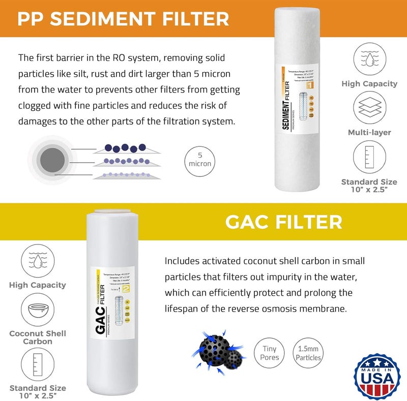 iSpring F7GACUS USMade 1Year Reverse Osmosis Water Filter Replacement Cartridge Pack for 5Stage RO Water Filtration Systems - Image 2