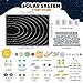 BONNYCO Solar System for Kids Toys with 61 Felt Figures Space Montessori Toys Girls Boys Birthday Gifts Planets Felt Board for Toddlers Story Educational Kids Gifts 3 4 5 6 7 8 Years Christmas - Image 3