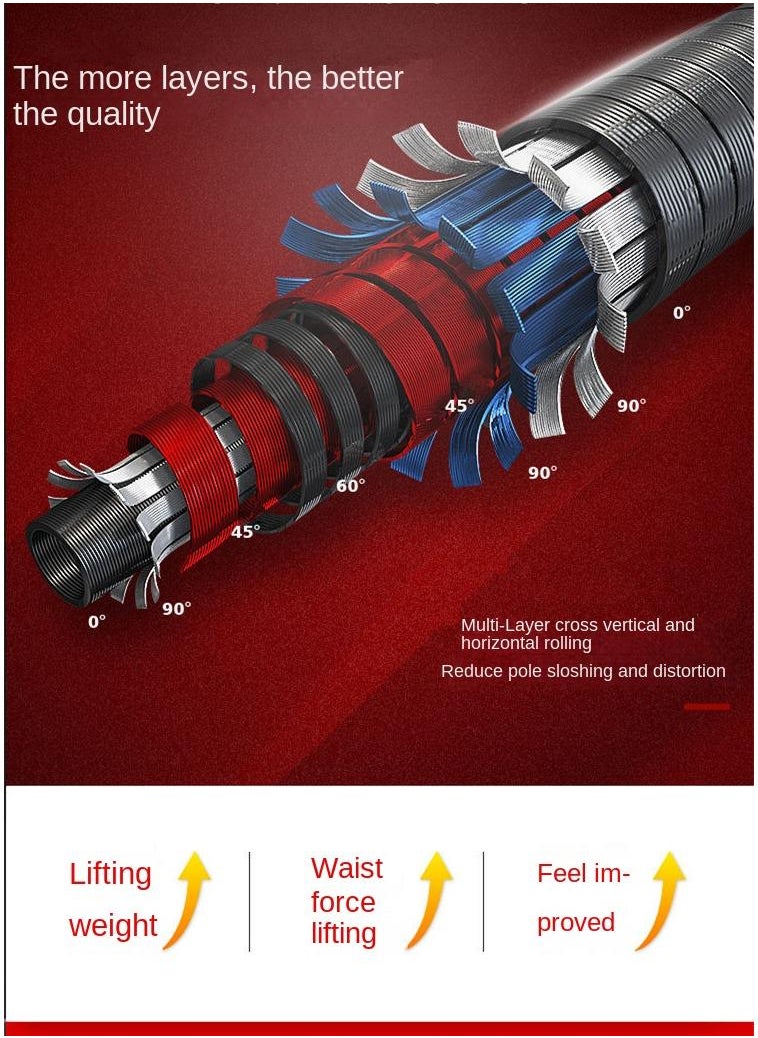 Y&D - 2.4M Portable Telescopic Carbon Fiber Fishing Rod - Image 1