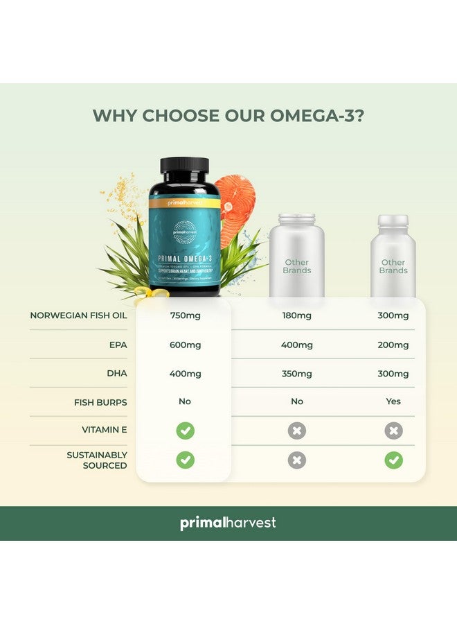 Primal Harvest Omega 3 Fish Oil Supplements, 30 Servings Soft Gels Capsules w/ 1000mg EPA + DHA Supplements, No Fishy Burps Non-GMO Omega 3 Fatty Acid, 2 Pack - Image 3