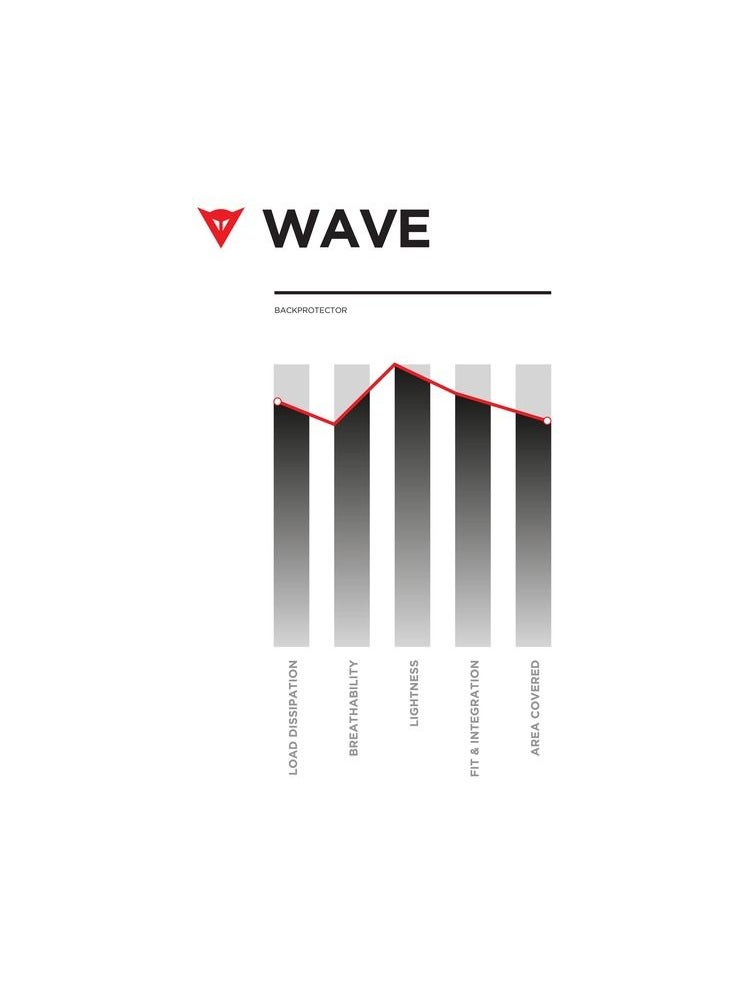 Dainese Dainese Wave 201876094-001-N Back Protector  - Image 3