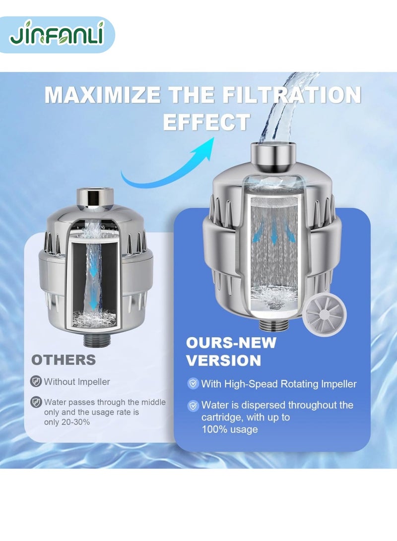JINFANLI Shower Filter, 20-Stage Shower Head Filter for Hard Water with 2 Replaceable Filter Cartridges, Universal Shower Head Filter Removes Chlorine, Impurities, Hard Water Effects - Image 2