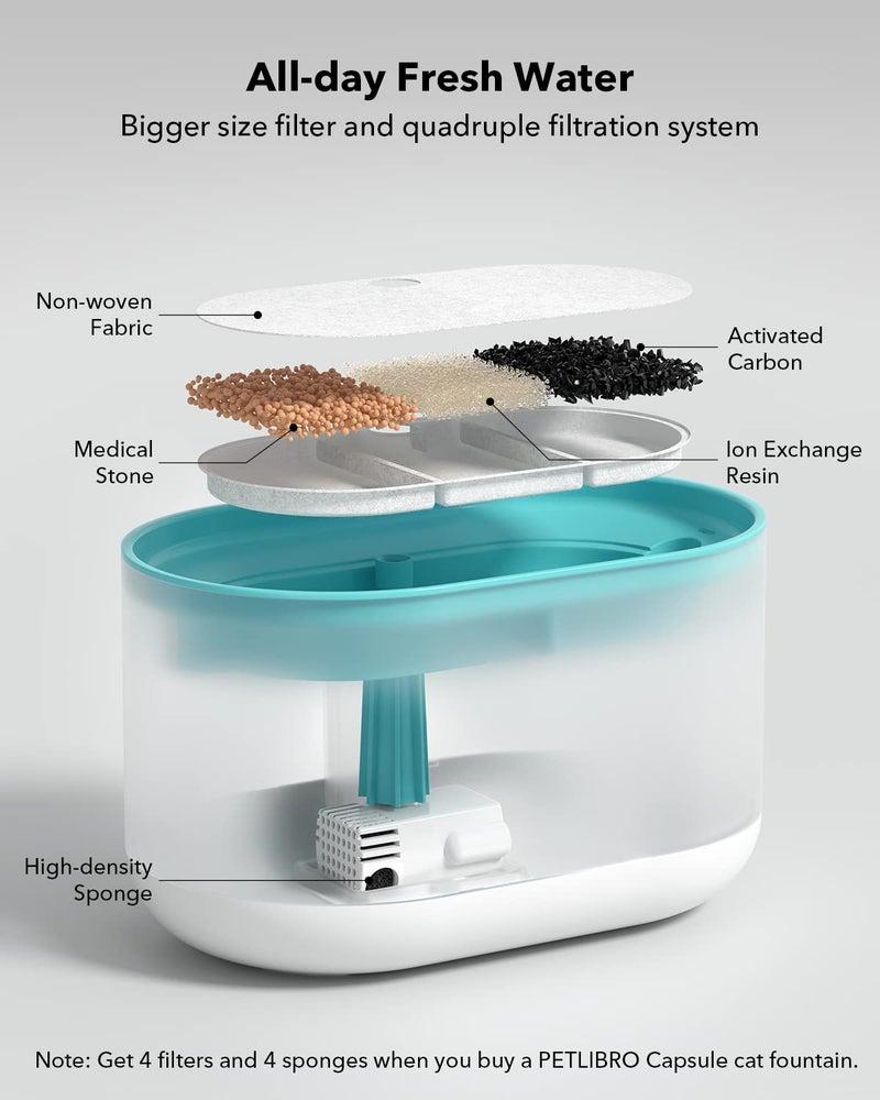 PETLIBRO Pet Water Fountain, Visible Water Level Design, 2.1L Quiet Pet Water Dispenser with Dual Water Modes and 4 Replacement Filters for Cats and Small Dogs, Blue - Image 2