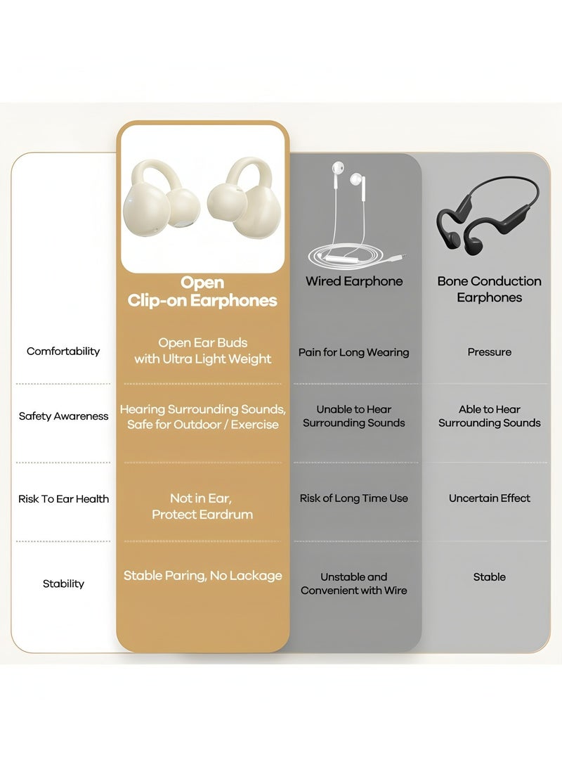 فليفيو سماعات أذن صغيرة مفتوحة الأذن لاسلكية تعمل بتقنية البلوتوث للتمرين الرياضي والقيادة والمشي والجري متوافقة مع أجهزة iPhone وAndroid - Image 3