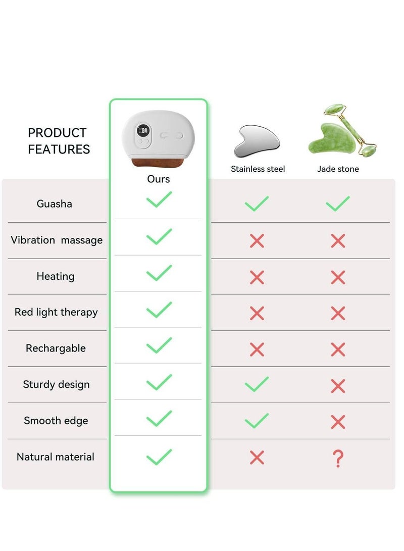 NIBEMINENT Gua Sha Facial Tools, Stone with Heat & Vibration,Face Massager Scraping Board Bian Stone,Guasha Tool for Face Anti-Aging,Wrinkle Removal,Skin Lift,Eye Puffiness - Image 5