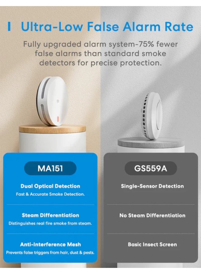 Meross Smart Smoke Alarm Kit,MA151H - Image 2