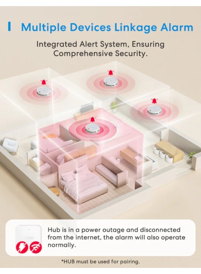 Meross Smart Smoke Alarm Kit,MA151H - Image 5
