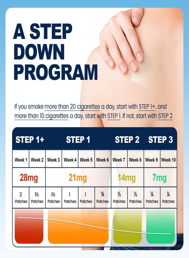 NicDuic Nicotine Patches Upgrade 28mg, Adjustable 4-Piece Design 7mg/14mg/21mg/28mg, Transdermal System Stop Smoking Patch. All Step Stop Smoking Aids that Work 24h-30 Count - Image 5