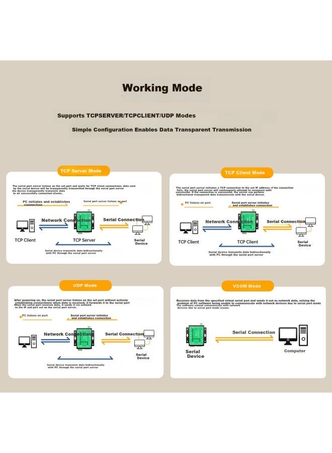 بايز خادم المنفذ التسلسلي الفردي Biaze من RS232/485/422 إلى إيثرنت TCP/IP مودبس RTU بوابة صناعية - Image 2