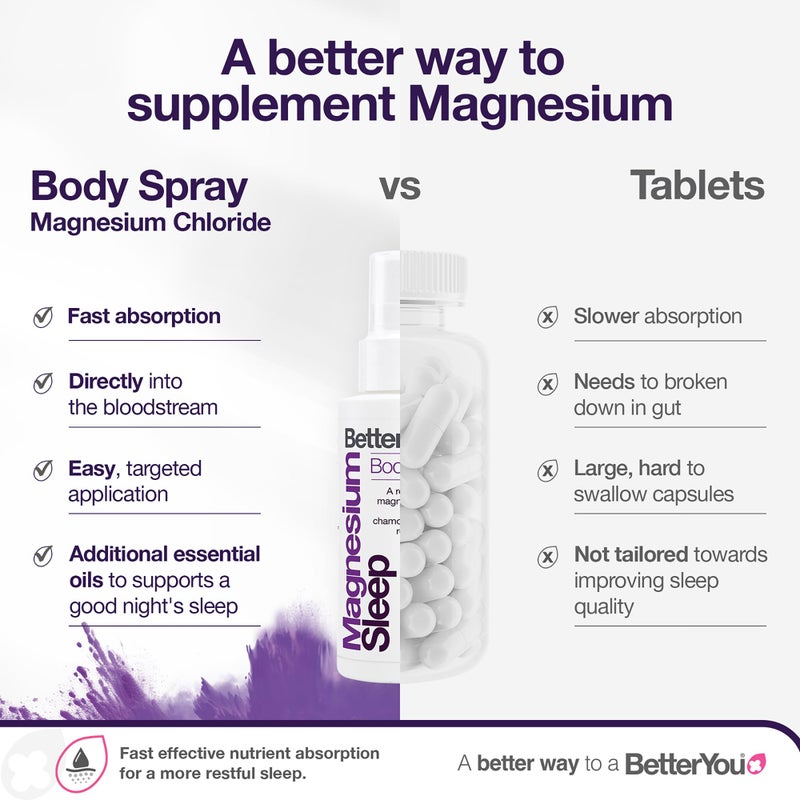 BetterYou Magnesium Muscle Body Spray - Relaxing Topical Magnesium and Essential Oil Spray - Lavender and Chamomile - Promotes Better Sleep - 3.38 oz - Image 4
