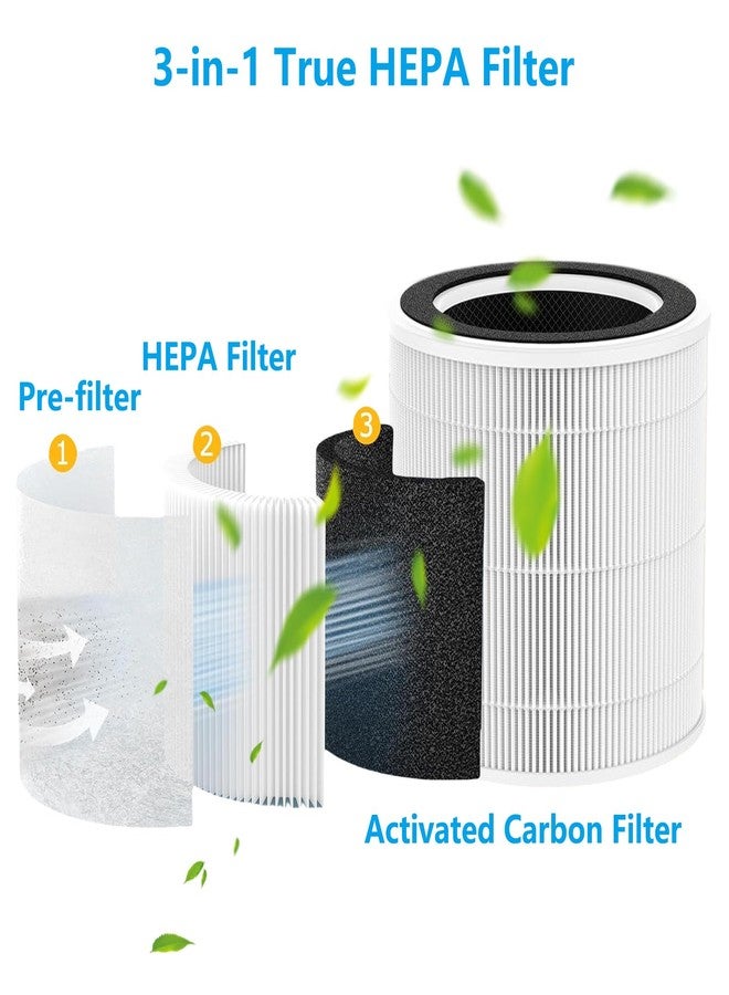 HALIEVE AP02 Replacement Filter Compatible with WESTHEY AP02 Air Purifier 3-in-1 Pre-Filter HEPA & Activated Carbon Filter for Bedroom Home Large Room, 2 Pack - Image 4