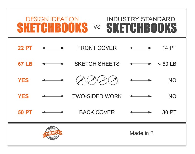 Design Ideation Grid Sketchbook. Spiral Bound Journal Style Sketchbook for Pencil, Ink, Marker, Charcoal and Watercolor Paints. Art, Design and Education. (8.5" x 11") (1) - Image 5