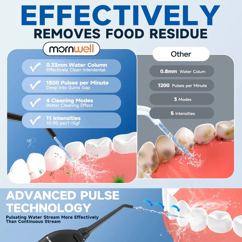 Mornwell Water Floss Portable Cordless F18 Flosser 3 Cleaning Modes Waterproof Rechargeable Water Cleaner 4 Nozzles Clean Gums - Image 5