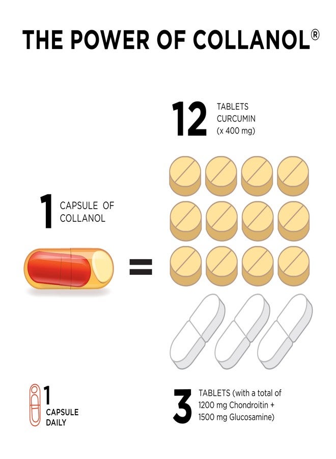 Collanol Innovation in The Care of Healthy Joints – Liquid Formula in a Double Capsule. 3D Collagen + Micelle Extract of Turmeric Roots 1 Capsule/Day. Laboratory Tested - Image 3