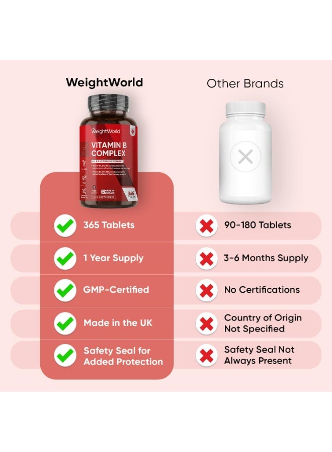 WeightWorld Vitamin B Complex Supplement - 365 Tablets - 1 Year Supply - with All 8 B Vitamins & C - 1 Tablet-a-Day - Non-GMO, Gluten-Free & Vegan-Friendly - for Men & Women - Image 3