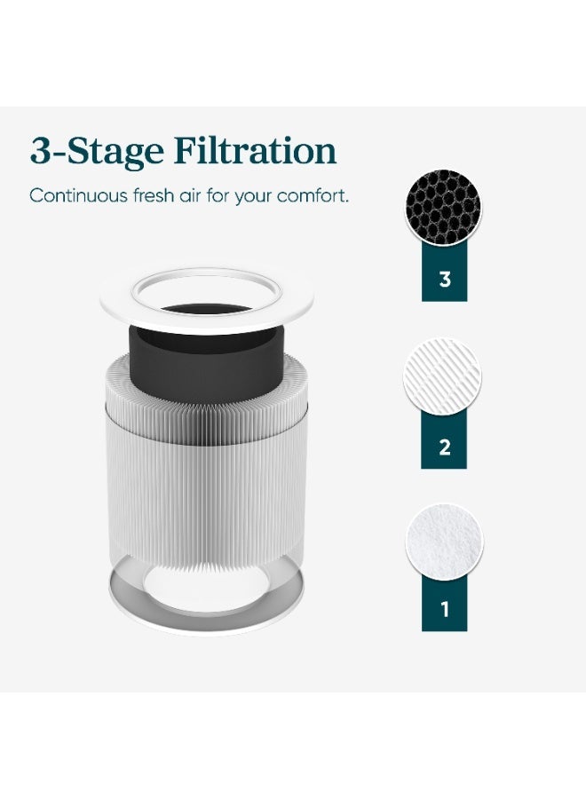 Levoit Core Mini Air Purifier – Portable Air Cleaner with Fragrance Sponge for Smoke, Allergies, Pet Dander, Odors & Dust LAP-C161-AGC– Gray LAP-C161-AGC Grey - Image 5