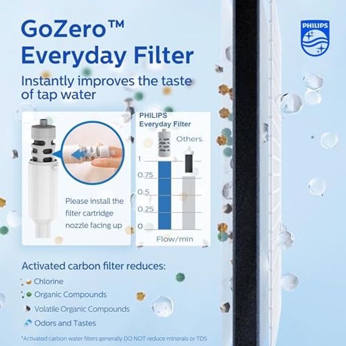 Philips Filtered Water Bottle, BPA-Free Tritan Plastic Water Bottles, Replaces 450 Plastic Water Bottle with Reusable GoZero Everyday Water Filter, Portable Filtering Bottle for Travel, 22 oz, Blue - Image 2