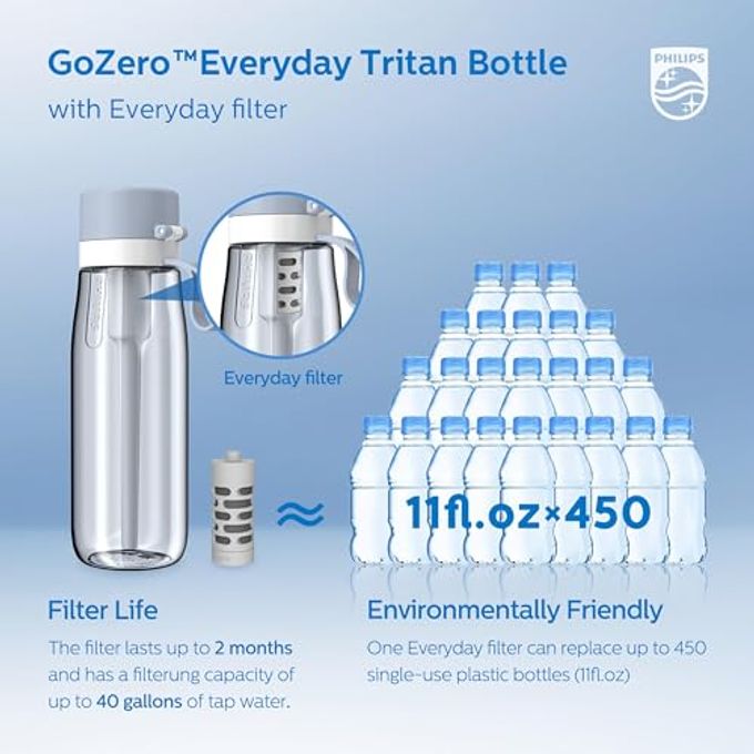 Philips Filtered Water Bottle, BPA-Free Tritan Plastic Water Bottles, Replaces 450 Plastic Water Bottle with Reusable GoZero Everyday Water Filter, Portable Filtering Bottle for Travel, 22 oz, Blue - Image 3