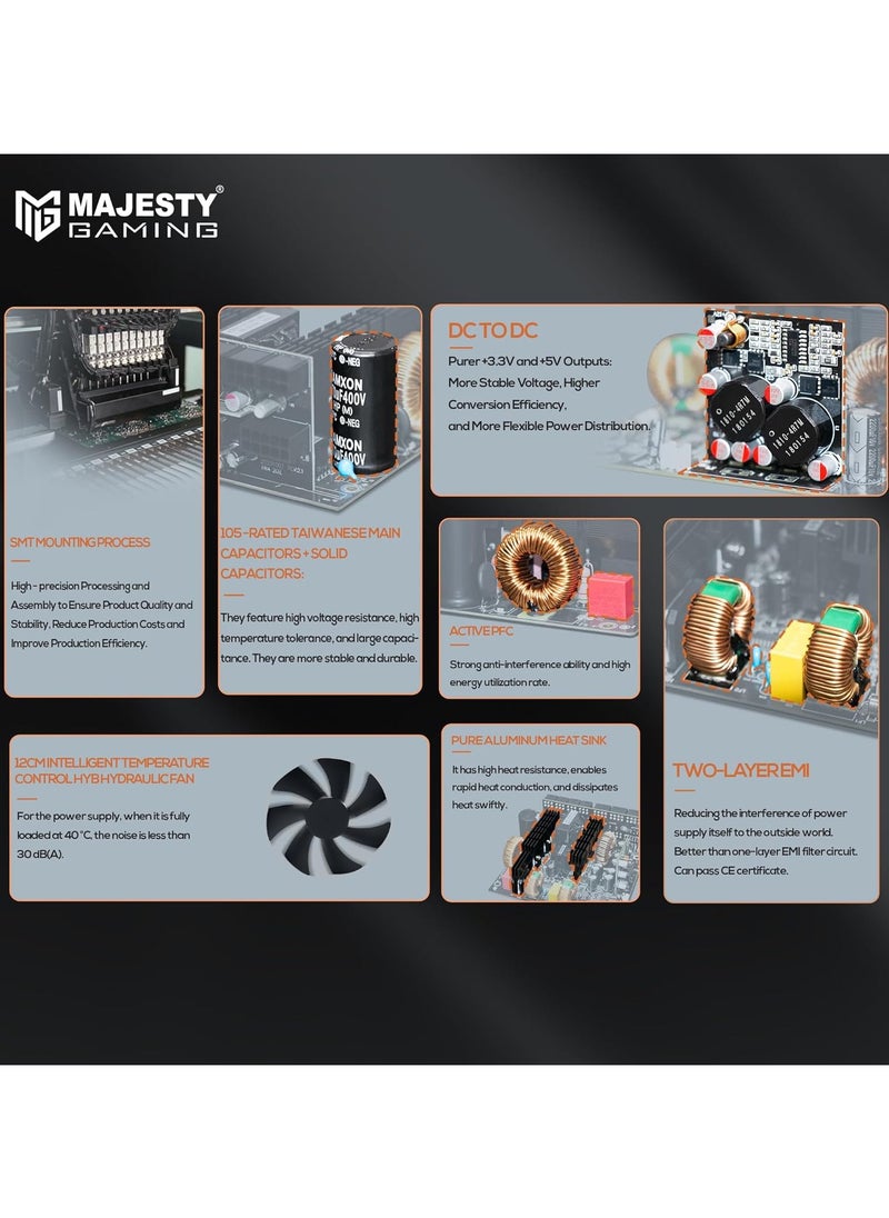 Majesty Majesty 750W Gold Fully Modular Low Noise Power Supply - ATX 3.1 & PCIe 5.1 Compatible - 105°C Capacitors - 80+ Gold Efficiency - Modern Standby Support - White  - Image 5