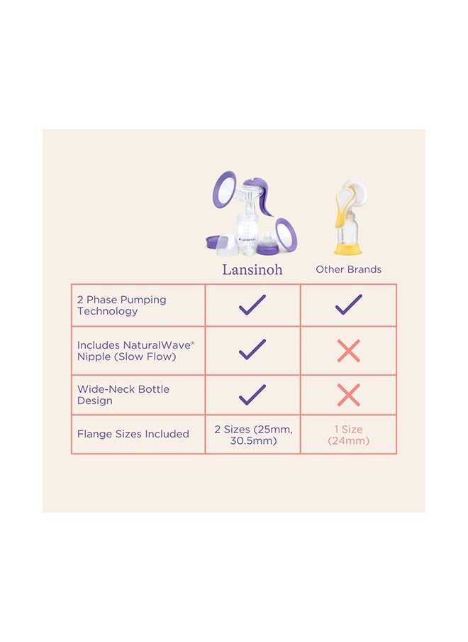 Lansinoh - Lansinoh Manual Breast Pump, Hand Pump with Comfortable Flange for Breastfeeding Essentials, Includes Baby Bottle for Feeding, 5oz - Image 1