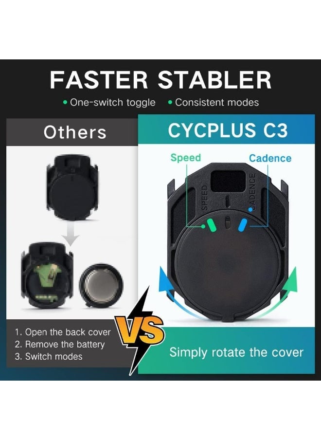 CYCPLUS - CYCPLUS C3 Cycling Speed & Cadence Sensor – Dual Mode Bluetooth & ANT+ Bike Sensor, Real-Time Data for Zwift/Wahoo/Garmin, Compact Design, Long Battery Life, Easy Installation – Black - Image 1