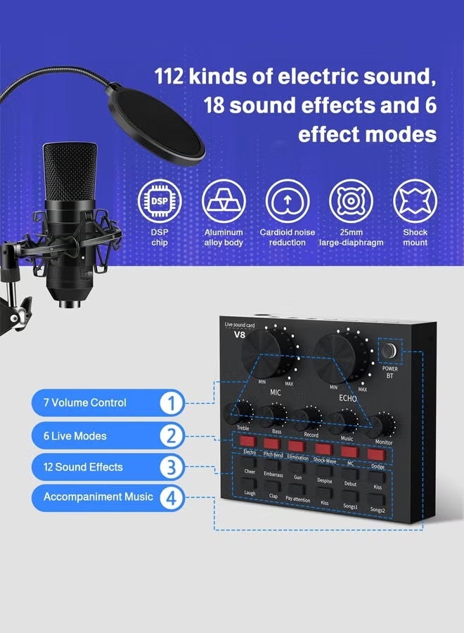 Hanayo External Sound Card USB Live External Sound Mixer Board Voice Changer Sound Card with Multiple Sound Effects for Live Recording Home KTV Voice Chat(Black) - Image 4