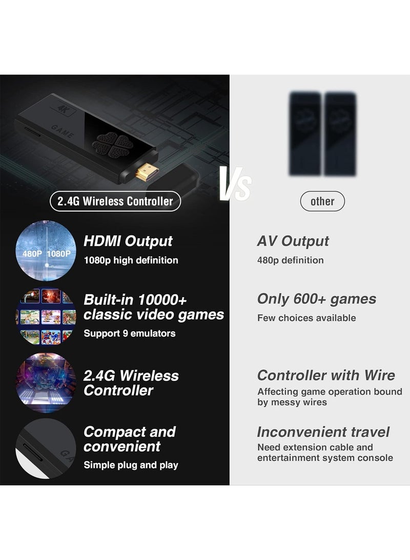 وحدة تحكم ألعاب لاسلكية، عصا ألعاب فيديو ريترو للتوصيل والتشغيل، ألعاب مدمجة 4K 1000+، 9 محاكيات كلاسيكية، 64 جيجا، مع وحدات تحكم لاسلكية مزدوجة 2.4 جيجا هرتز - Image 2