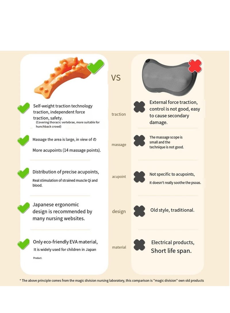 Excefore Neck and Shoulder Relaxer, Cervical Traction Device, Neck Stretcher Chiropractic Pillows, Trigger Point Massager Tool for TMJ Pain Relief,  Headache Muscle Tension Spine Alignment - Image 4