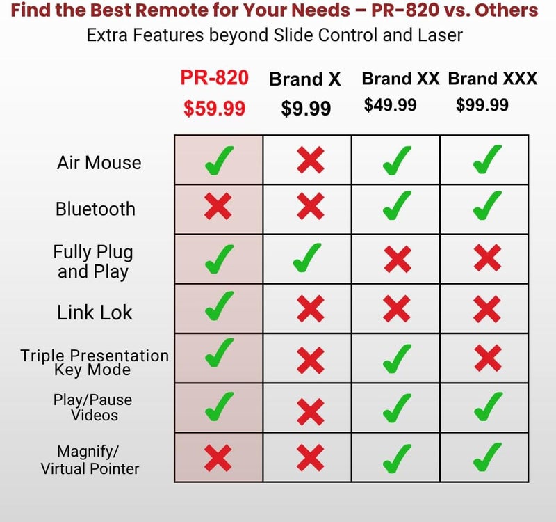 Red Star Tec PR-820 Wireless Presentation Clicker with Laser Pointer, PowerPoint Clicker with Air Mouse, Remote for Slideshows, Google Slides, Keynote & Smartboards, Mac/PC Compatible - Image 2