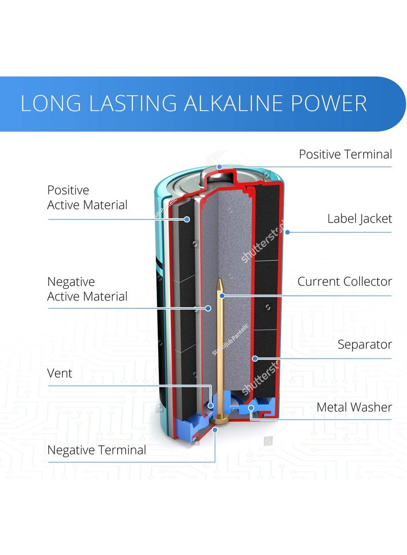 Toshiba AAA Alkaline Batteries 40 Pack | High Power | Extra Long Operating Time | LR03 Superior Japanese Quality | Super Value Bulk Pack - Image 3