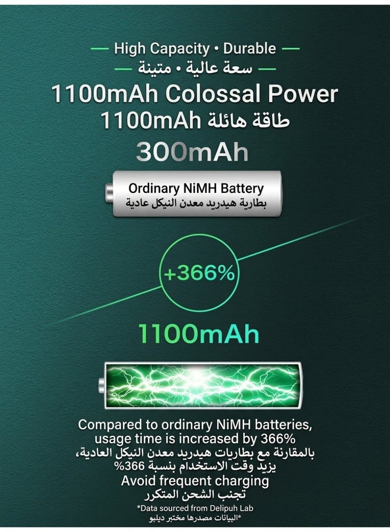 Delipow البطاريات والشواحن لشحن بطاريات AA وAAA مع 4 بطاريات AAA قابلة لإعادة الشحن بسعة 1100mAh، شاحن بطاريات منزلي بأربع فتحات، شحن آمن وسهل للاستخدام اليومي - Image 5