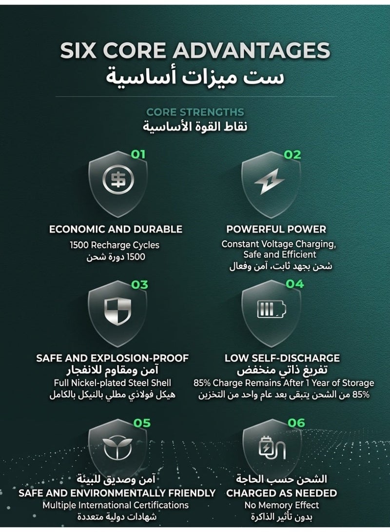 Delipow البطاريات والشواحن لشحن بطاريات AA وAAA مع 4 بطاريات AAA قابلة لإعادة الشحن بسعة 1100mAh، شاحن بطاريات منزلي بأربع فتحات، شحن آمن وسهل للاستخدام اليومي - Image 4