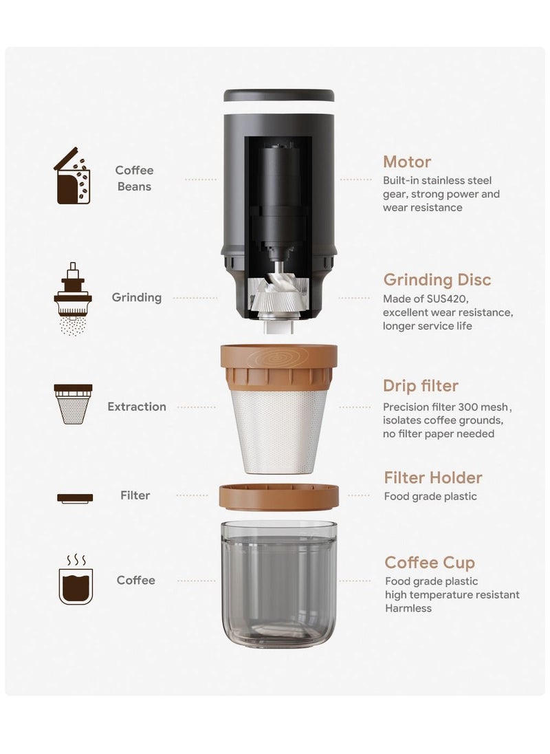 i cafilas - Portable Electric Coffee Maker | Outdoor Travel Coffee Electric Grinder with Drip Filter Brew | Travel Coffee Maker | 3 In 1 Grinder Coffee Maker | High-Speed Coffee Bean Grinder | Adjustable Grinding - Image 1