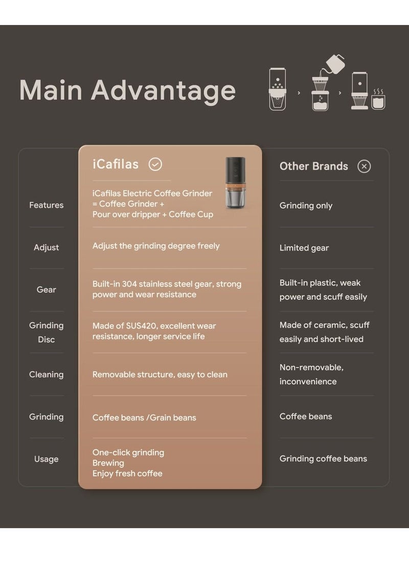 i cafilas - Portable Electric Coffee Maker | Outdoor Travel Coffee Electric Grinder with Drip Filter Brew | Travel Coffee Maker | 3 In 1 Grinder Coffee Maker | High-Speed Coffee Bean Grinder | Adjustable Grinding - Image 1