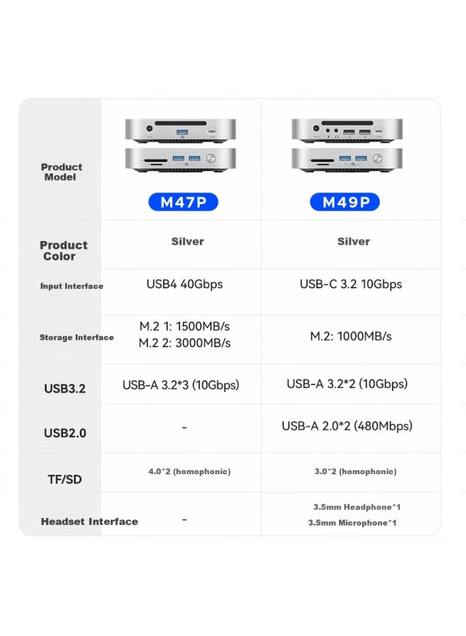Orico Orico Hard Drive Enclosure Expansion Dock For Macmini M4, Storage Expansion M.2/Sd/Tf Interface, 40Gbps Speed, Compatible With Thunderbolt 4/3-Minilink - Image 3